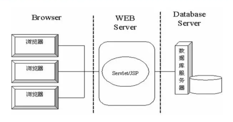 图片[2]陈大发随笔-计算机源码资源-计算机毕业设计项目springboot045酒店客房管理平台