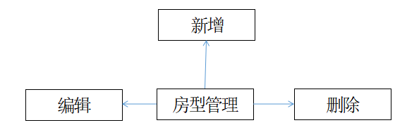 图片[3]陈大发随笔-计算机源码资源-计算机毕业设计项目springboot045酒店客房管理平台