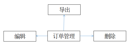 图片[6]陈大发随笔-计算机源码资源-计算机毕业设计项目springboot045酒店客房管理平台