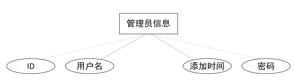 图片[8]陈大发随笔-计算机源码资源-计算机毕业设计项目springboot048艺术水平考级报名管理系统(vue)