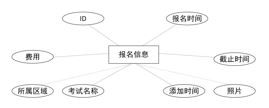 图片[9]陈大发随笔-计算机源码资源-计算机毕业设计项目springboot048艺术水平考级报名管理系统(vue)