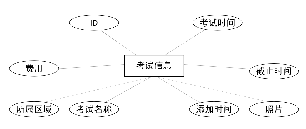 图片[10]陈大发随笔-计算机源码资源-计算机毕业设计项目springboot048艺术水平考级报名管理系统(vue)