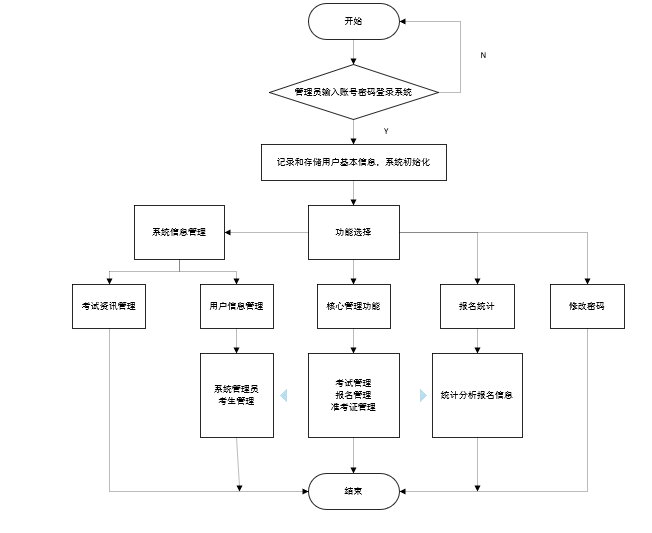 图片[3]陈大发随笔-计算机源码资源-计算机毕业设计项目springboot048艺术水平考级报名管理系统(vue)