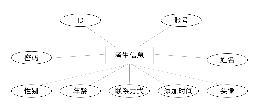 图片[7]陈大发随笔-计算机源码资源-计算机毕业设计项目springboot048艺术水平考级报名管理系统(vue)