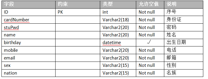 图片[1]陈大发随笔-计算机源码资源-计算机毕业设计项目springboot049某计算机等级考试报名系统(vue)