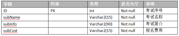 图片[2]陈大发随笔-计算机源码资源-计算机毕业设计项目springboot049某计算机等级考试报名系统(vue)