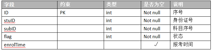 图片[3]陈大发随笔-计算机源码资源-计算机毕业设计项目springboot049某计算机等级考试报名系统(vue)