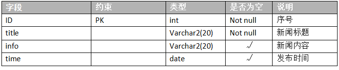 图片[4]陈大发随笔-计算机源码资源-计算机毕业设计项目springboot049某计算机等级考试报名系统(vue)