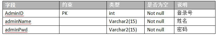 图片[5]陈大发随笔-计算机源码资源-计算机毕业设计项目springboot049某计算机等级考试报名系统(vue)