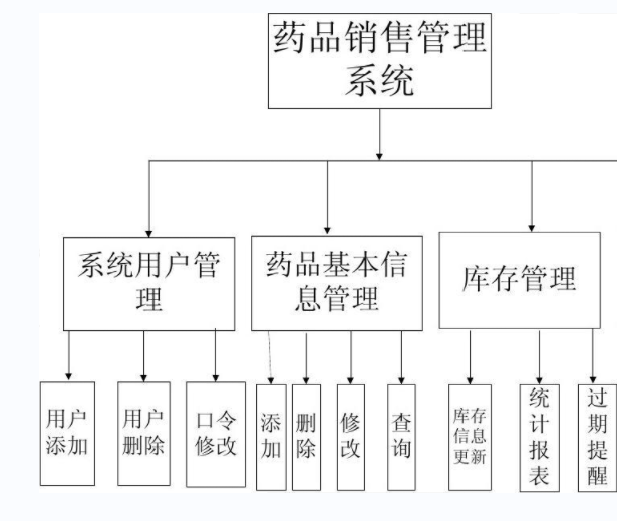 图片[2]陈大发随笔-计算机源码资源-计算机毕业设计项目springboot050药品信息管理系统