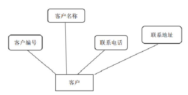 图片[3]陈大发随笔-计算机源码资源-计算机毕业设计项目springboot050药品信息管理系统