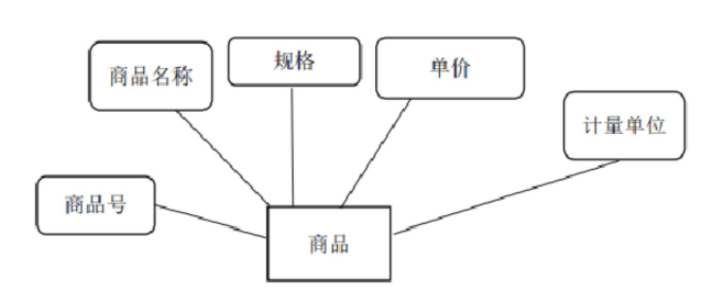 图片[4]陈大发随笔-计算机源码资源-计算机毕业设计项目springboot050药品信息管理系统