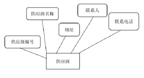 图片[5]陈大发随笔-计算机源码资源-计算机毕业设计项目springboot050药品信息管理系统