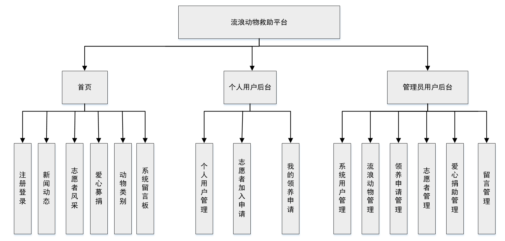 图片[2]陈大发随笔-计算机源码资源-计算机毕业设计项目springboot018基于springboot流浪动物救助平台的设计与实现陈大发随笔-计算机源码资源-计算机毕业设计项目陈大发随笔