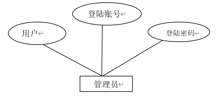 图片[3]陈大发随笔-计算机源码资源-计算机毕业设计项目springboot018基于springboot流浪动物救助平台的设计与实现陈大发随笔-计算机源码资源-计算机毕业设计项目陈大发随笔