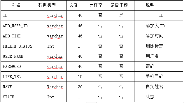 图片[4]陈大发随笔-计算机源码资源-计算机毕业设计项目springboot018基于springboot流浪动物救助平台的设计与实现陈大发随笔-计算机源码资源-计算机毕业设计项目陈大发随笔