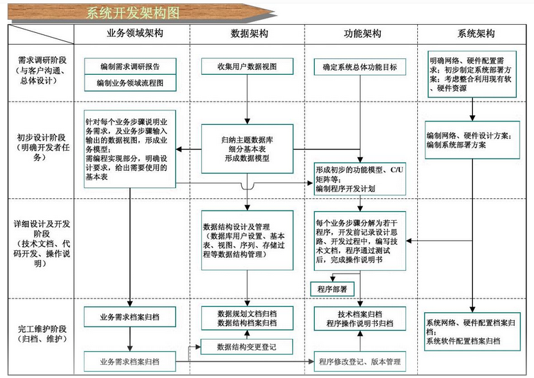 图片[1]陈大发随笔-计算机源码资源-计算机毕业设计项目springboot019食品安全管理系统