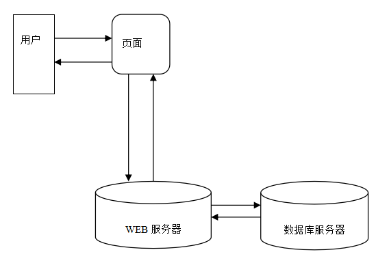 图片[1]陈大发随笔-计算机源码资源-计算机毕业设计项目springboot023电子商务系统(vue,Java毕业设计，附数据库和源码)陈大发随笔-计算机源码资源-计算机毕业设计项目陈大发随笔