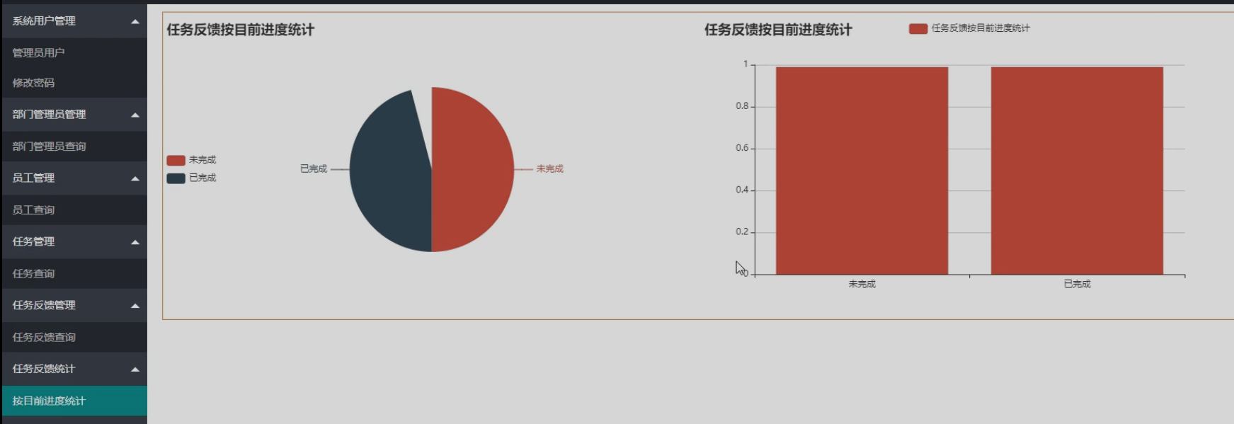 图片[11]陈大发随笔-计算机源码资源-计算机毕业设计项目springboot025企业任务管理追踪系统(vue)陈大发随笔-计算机源码资源-计算机毕业设计项目陈大发随笔