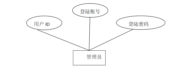 图片[1]陈大发随笔-计算机源码资源-计算机毕业设计项目springboot025企业任务管理追踪系统(vue)陈大发随笔-计算机源码资源-计算机毕业设计项目陈大发随笔