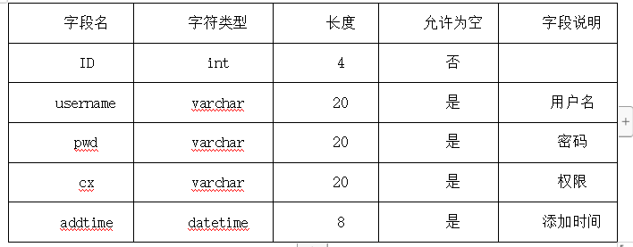 图片[2]陈大发随笔-计算机源码资源-计算机毕业设计项目springboot025企业任务管理追踪系统(vue)陈大发随笔-计算机源码资源-计算机毕业设计项目陈大发随笔