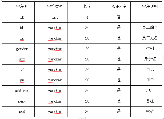 图片[3]陈大发随笔-计算机源码资源-计算机毕业设计项目springboot025企业任务管理追踪系统(vue)陈大发随笔-计算机源码资源-计算机毕业设计项目陈大发随笔