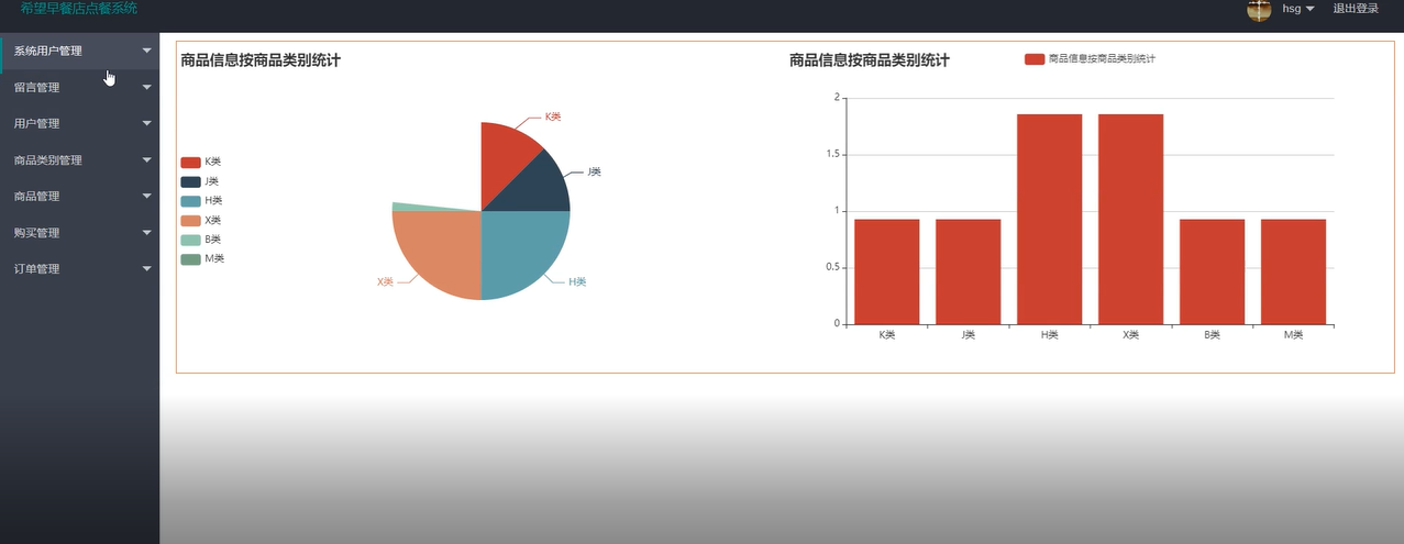 图片[7]陈大发随笔-计算机源码资源-计算机毕业设计项目springboot026早餐店点餐系统(vue)陈大发随笔-计算机源码资源-计算机毕业设计项目陈大发随笔