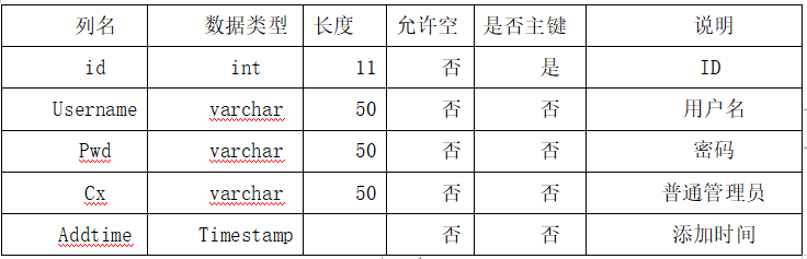 图片[1]陈大发随笔-计算机源码资源-计算机毕业设计项目springboot027大学生兼职系统