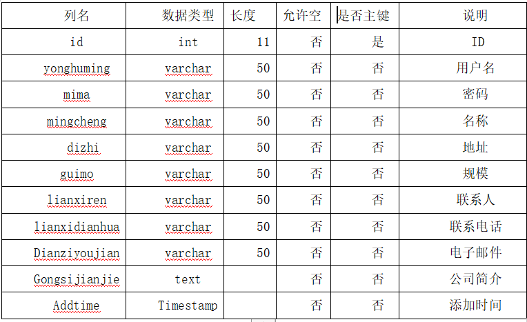 图片[3]陈大发随笔-计算机源码资源-计算机毕业设计项目springboot027大学生兼职系统