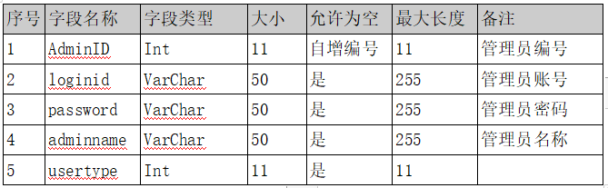 图片[1]陈大发随笔-计算机源码资源-计算机毕业设计项目springboot030基于springboot的乐器社区网站开发