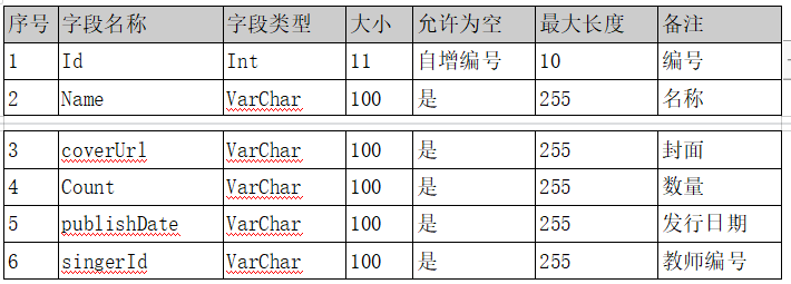 图片[2]陈大发随笔-计算机源码资源-计算机毕业设计项目springboot030基于springboot的乐器社区网站开发