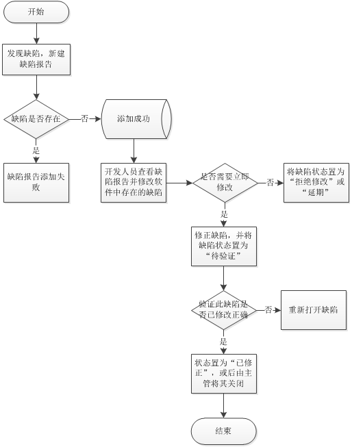 图片[2]陈大发随笔-计算机源码资源-计算机毕业设计项目springboot032在线图书销售系统(vue)陈大发随笔-计算机源码资源-计算机毕业设计项目陈大发随笔