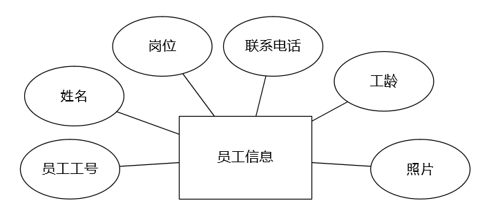 图片[2]陈大发随笔-计算机源码资源-计算机毕业设计项目springboot033物资仓储物流管理系统(vue)