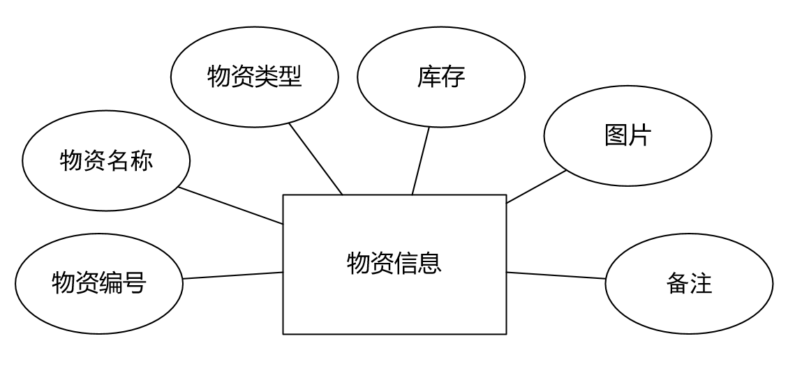 图片[3]陈大发随笔-计算机源码资源-计算机毕业设计项目springboot033物资仓储物流管理系统(vue)