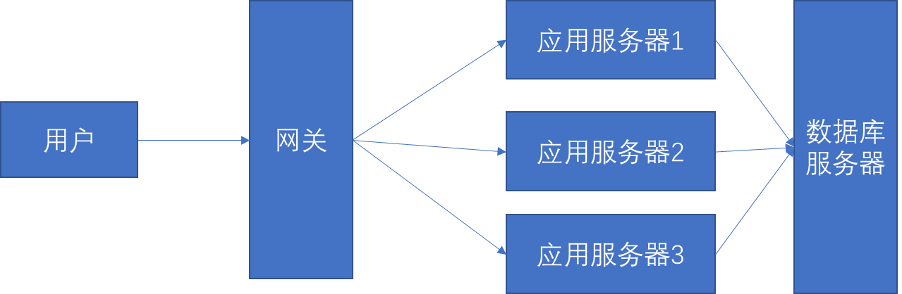 图片[2]陈大发随笔-计算机源码资源-计算机毕业设计项目springboot042养老服务管理系统(vue)