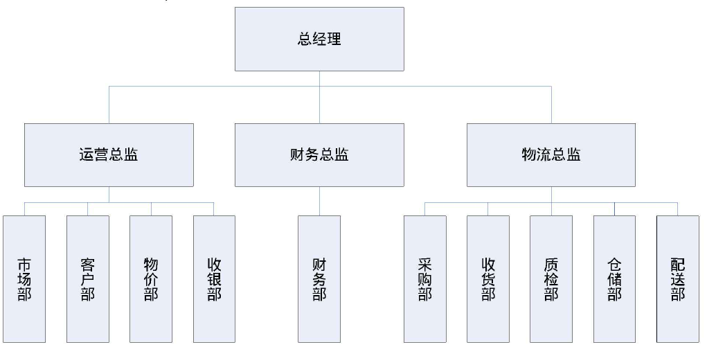 图片[1]陈大发随笔-计算机源码资源-计算机毕业设计项目食品进销存管理信息系统的设计和开发毕业设计(附数据库和源码)陈大发随笔-计算机源码资源-计算机毕业设计项目陈大发随笔