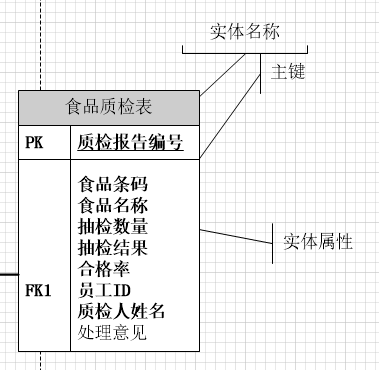 图片[2]陈大发随笔-计算机源码资源-计算机毕业设计项目食品进销存管理信息系统的设计和开发毕业设计(附数据库和源码)陈大发随笔-计算机源码资源-计算机毕业设计项目陈大发随笔