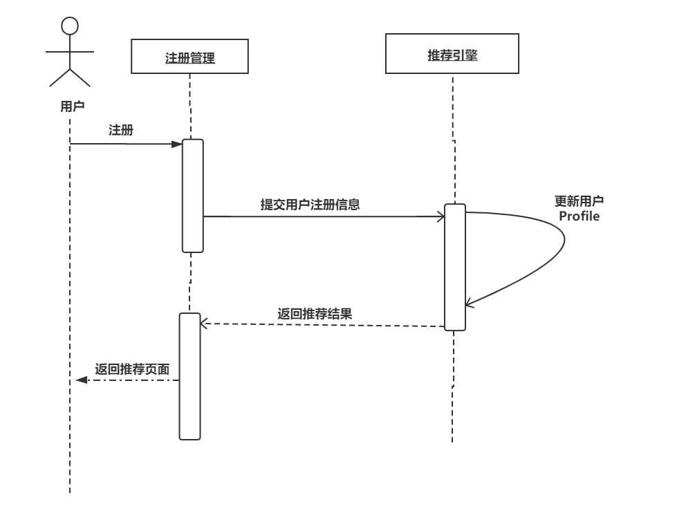 新用户注册 (1)