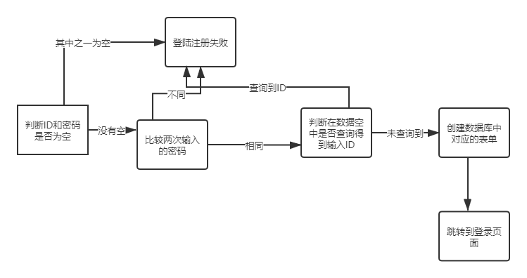 图片[14]陈大发随笔-计算机源码资源-计算机毕业设计项目基于Python+SSM的新闻个性化采集推荐系统陈大发随笔-计算机源码资源-计算机毕业设计项目陈大发随笔