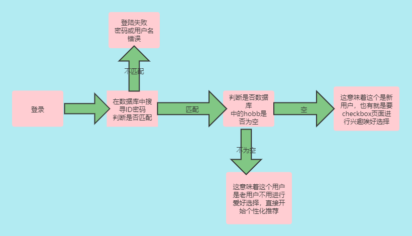 图片[15]陈大发随笔-计算机源码资源-计算机毕业设计项目基于Python+SSM的新闻个性化采集推荐系统陈大发随笔-计算机源码资源-计算机毕业设计项目陈大发随笔