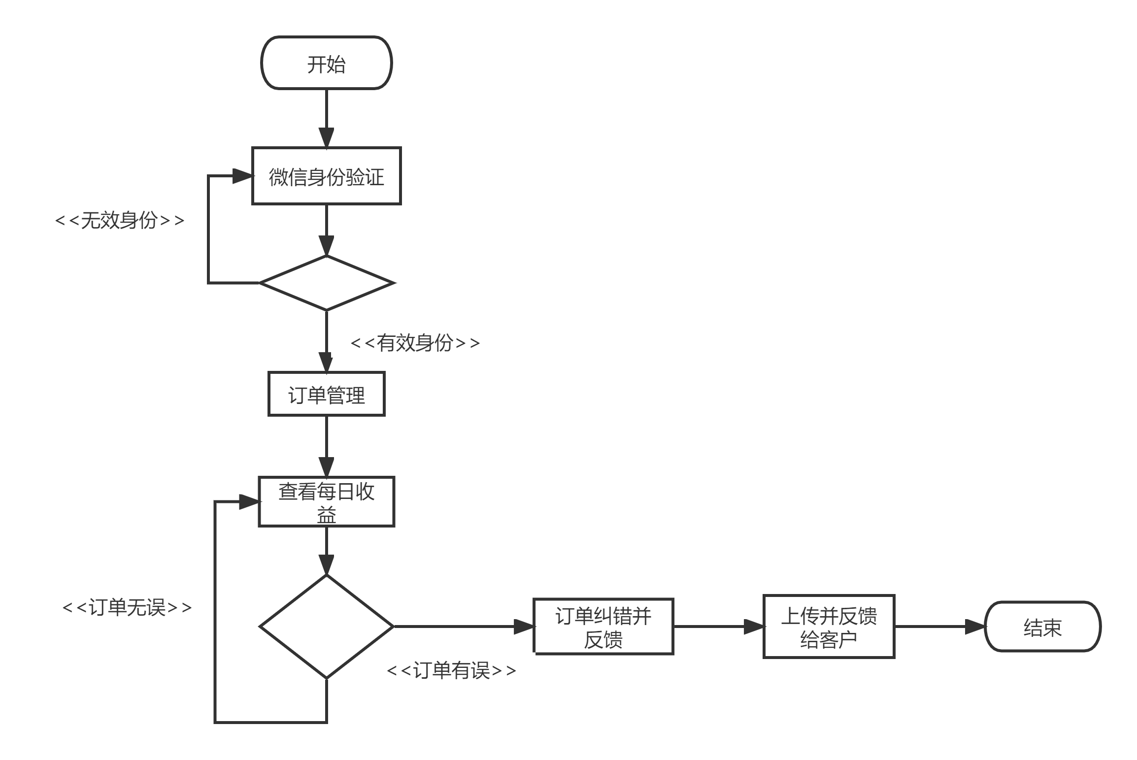 管理员1