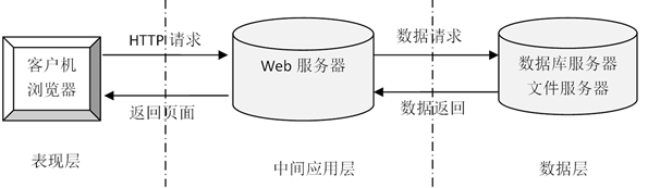 图片[1]陈大发随笔-计算机源码资源-计算机毕业设计项目基于SSM的旅游资源网站